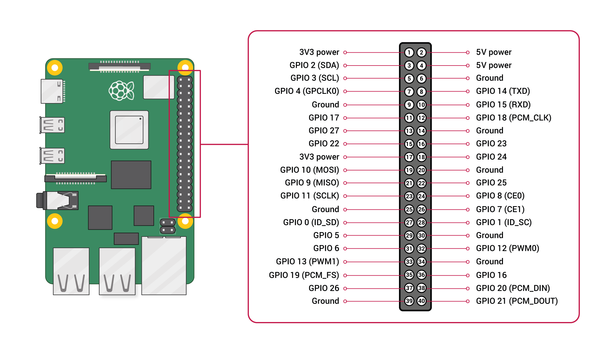 Raspi-GPIO-Global