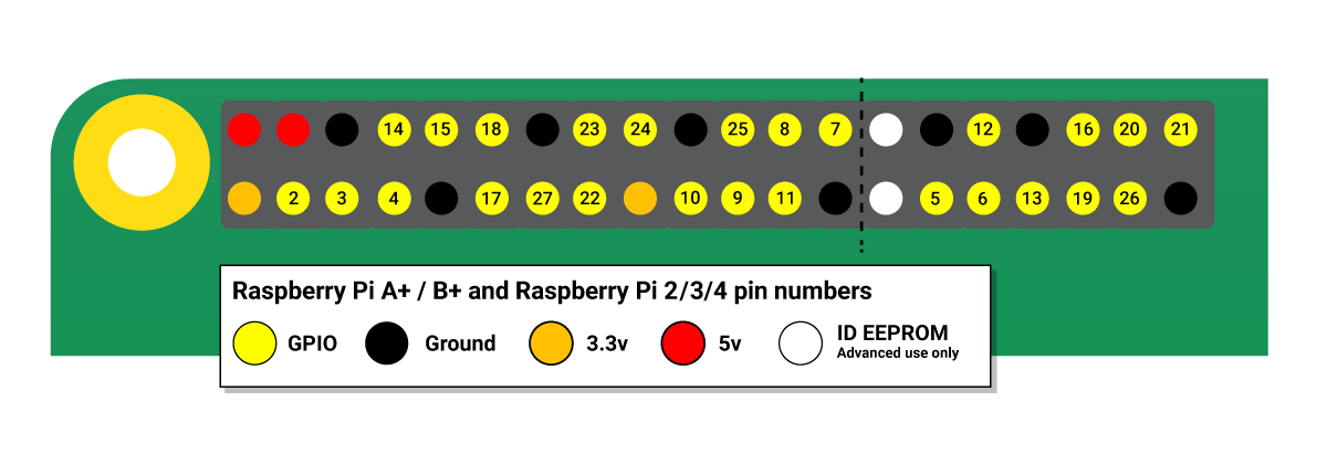 Raspi-GPIO-Detail