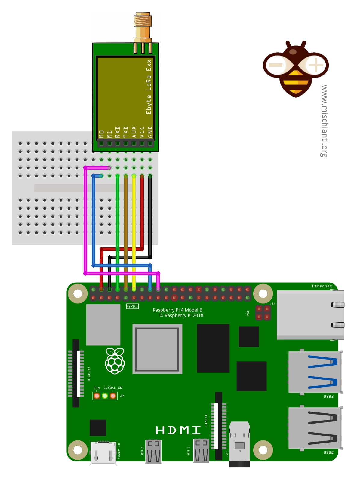 Pin-connection-schema